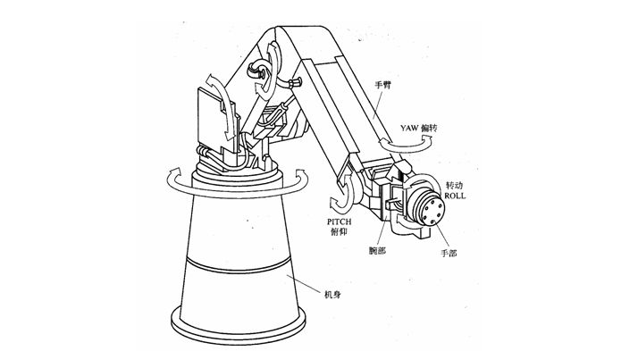 工业机器人的分类,基础知识很有必要知道